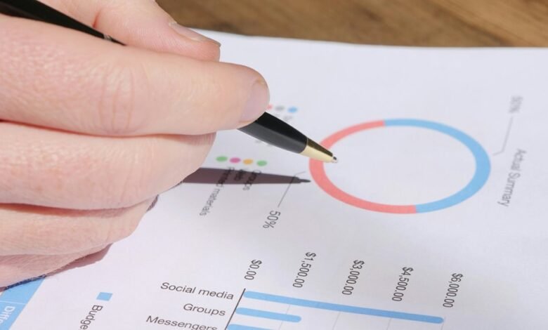 commercial metrics analysis report