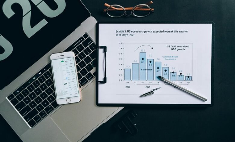 focused commercial intelligence analysis