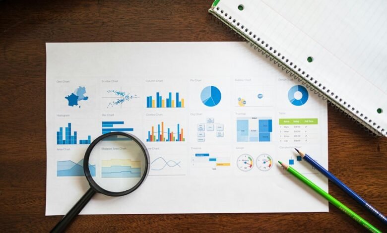 market evaluation with precision